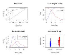 easyroc a web tool for roc curve analysis ver 1 3 1