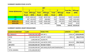 Student at universiti islam antarabangsa malaysia. Dalang Pegawai Jkr Skandal Rm1 5b Punca Mof Sabah Ambil Alih Projek Selenggaraan Jalan