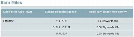 Jetblu And Emirates Commence Frequent Flier Partnership