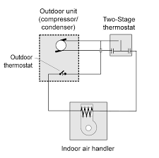 Similarly, why does my hot water heater have two thermostats? Nr 4 5 Hvac System Control Requirements