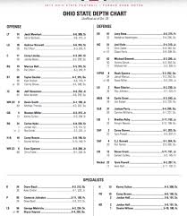 Ohio State Releases Depth Chart For Purdue Game Eleven
