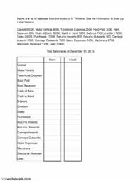 In this video, preparation of trial balance is explained in a simple manner.#learnerslive#accountinginmalayalam#accountancywhat is trial balance?how to. Trial Balance Worksheets And Online Exercises