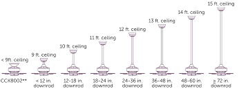 Go up to 10ft 6in x 11ft 6in (3.2 x 3.5m) and we get nice clearance and room to move the wardrobes onto a wall. Ceiling Fan Sizing Guide Find The Right Fan For Your Room