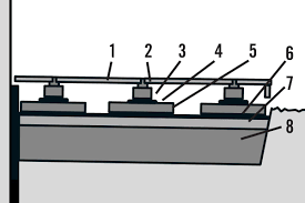 Weitere ideen zu holzwerkstatt, werkstatt werkzeuge weitere ideen zu baumscheiben tisch, tisch, baumscheiben. Holzterrasse Bauen Anleitung Von Hornbach