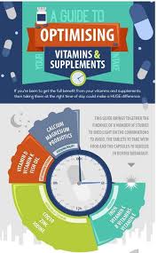 The Best Time To Take Fish Oil Omega 3 Supplements Is In The Evening Or After Your Heaviest Meal Vitamins Supplements Vitamins Supplements