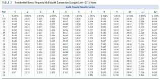 Woolard Inc Has Taxable Income In 2014 Of 150 000 Before Any Depreciation Deductions 179 Bonus Or Macrs And Acquired The Following Assets Course Hero