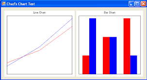 chads charts codeproject