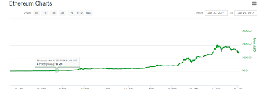 graphics card prices cryptocurrency ethereum to usd 5 day chart