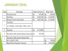 Kumpulan contoh soal pilihan ganda beserta jawabannya untuk semester 1 dan 2 di sekolah smp sma atau smk dari berbagai kelas mata pelajaran. Persediaan Barang Dagang Ppt Download