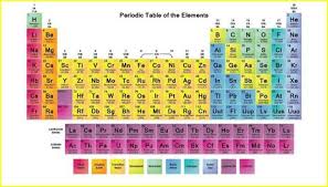 Periodic Table Hd Image Download Periodic Table Printable