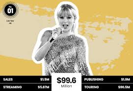 Liquidity pool, impermanent loss, liquidity mining, slippage tolerance and other terms. Who Are The Highest Paid Musicians Top 40 Money Makers 2018 Billboard Billboard