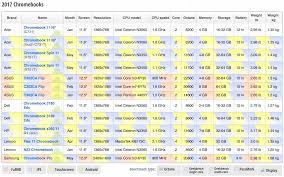 Designing The Perfect Feature Comparison Table Smashing