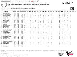 Menggunakan aplikasi prakiraan cuaca di ponsel pintar bisa jadi alternatif pilihan, tapi ada ihwal yang perlu diketahui. Jelang Motogp 2018 Sepang Posisi Ke 3 The Doctor Di Klasemen Sementara Terancam