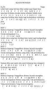 7 years ago7 years ago. Not Angka Pianika Lagu Ungu Sejauh Mungkin