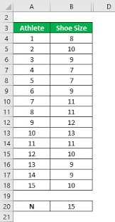 The interquartile range spans 50% of a data set, and eliminates the influence of outliers because, in effect, the highest and lowest quarters are removed. Quartile Formula Calculation Of Quartile Examples And Excel Template