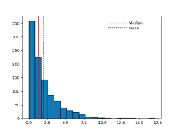 Built by analysts for analysts! Edit History Histograms Commonlounge