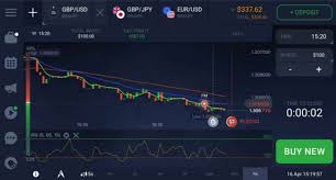 Derudover kan du handle digitale optioner for at spekulere i de globale markedsbevægelser for råvarer, valutaer, indekser og aktier. Iq Option Forex Margin Is The Best Feature For Forex In 2020