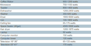 How can i fix that? Power Consumption Calculator Energy Usage Calculation