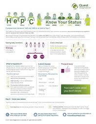 I Collaborated With Quest Diagnostics To Create This Post This May Be The Most Important Centers For Disease Control And Prevention Health Stress