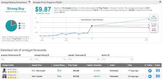 Stock price predictions for 2025 using artificial intelligence. 3 Monster Growth Stocks That Are Still Undervalued Nasdaq