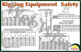 Rigging Equipment Chart Poster
