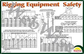 Free Rigging Charts