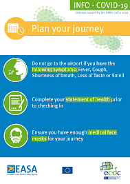 Put up poster with instructions on hand washing. Passenger Travel Guidance Covid 19 Easa