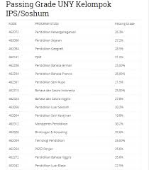 Check spelling or type a new query. Hot Topic Passing Grade Jurusan Polmed