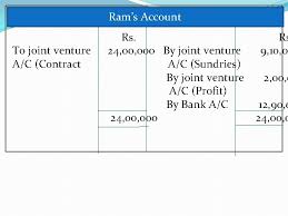 Coupled together in interest or liability. Accounting For Joint Ventures Meaning A Very Short