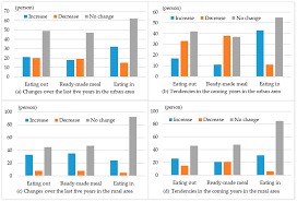 Sustainability Free Full Text Evaluation Of Household Food Waste Generation In Hanoi And Policy Implications Towards Sdgs Target 12 3 Html She usually skips desserts or has just a couple of strawberries.