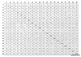 All Of The Multiplication Tables Charleskalajian Com