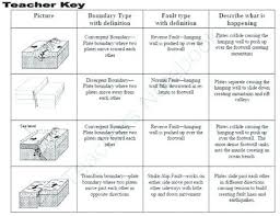 Plate Tectonic Boundaries Worksheets Answers Boundaries Worksheet Plate Tectonics Plate Tectonics Middle School