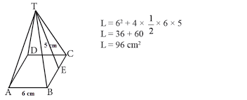 Jadi, luas permukaan limas segitiga adalah 36√3 3 cm². Menentukan Luas Permukaan Limas