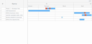 markers multiple milestones gantt chart ver v7