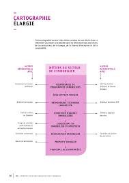 Check spelling or type a new query. Referentiel Des Metiers De La Finance D Entreprise Apec Recruteur