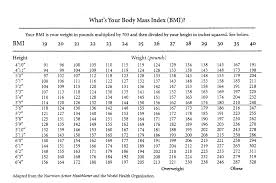 Bmi Chart Female Height And Weight Easybusinessfinance Net