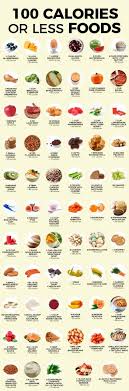 pin on low calorie foods