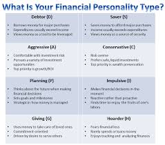Whats Your Financial Personality Type Take This Assessment