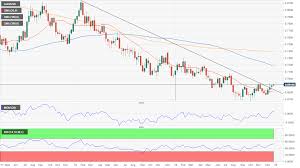 Bitcoin cash price prediction on friday, may, 28: Aud Usd Price Forecast 2020 May The Aussie Live In Interesting Times