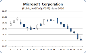 Excel Stock Diagram Schematics Online