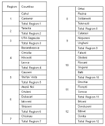 Detailed information on postal codes in moldova nouă. Https Dbk Gesis Org Dbksearch File Asp File Za4793 Mr Md Pdf
