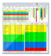 Tradestation Trading Software And Platform Optimus Futures