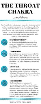 The Throat Chakra For Beginners The Path Provides Chakra For Beginners Chakra Affirmations Chakra