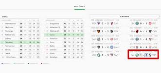 Brasileirao serie a 2020 davi araújo. Simulador Brasileirao 2020 Como Testar Resultados E Ver Classificacao Internet Techtudo