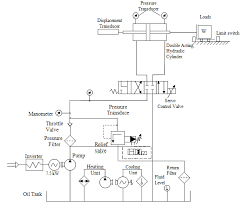 Hydraulic Circuit Of Fluid Power Control System Download Scientific Diagram
