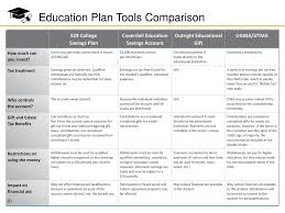 Education Funding Tools Ppt Download