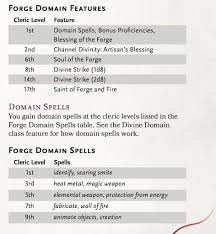D D Xanathar S Guide Wizards And Clerics And Grungs Oh My Bell Of Lost Souls