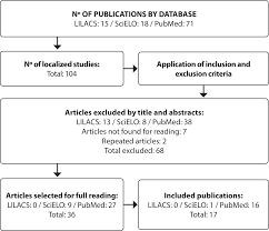 It explains throughout the resumes the different skills, abilities, experiences, and. Scielo Brasil Positive Aspects Of Authentic Leadership In Nursing Work Integrative Review Positive Aspects Of Authentic Leadership In Nursing Work Integrative Review
