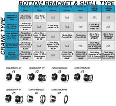 Chris King Pressfit Bottom Brackets Now Shipping Cielo