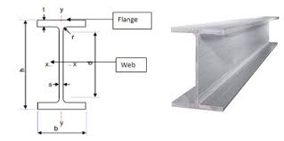 I Beam Dimensions I Beam Dimensions Table Standard I Beam